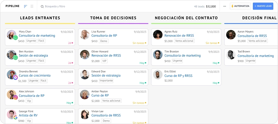 Pipeline de ventas en Kommo con etapas configuradas